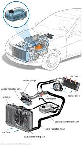 See B3367 repair manual